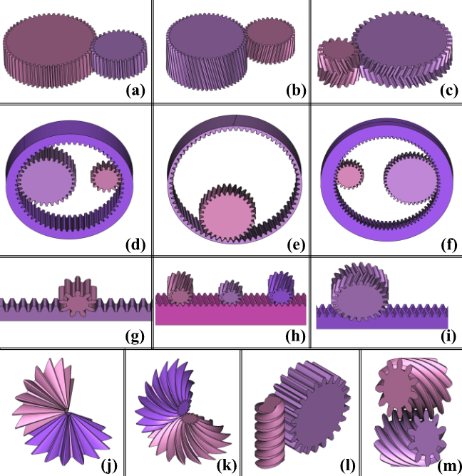 Type Of Gears